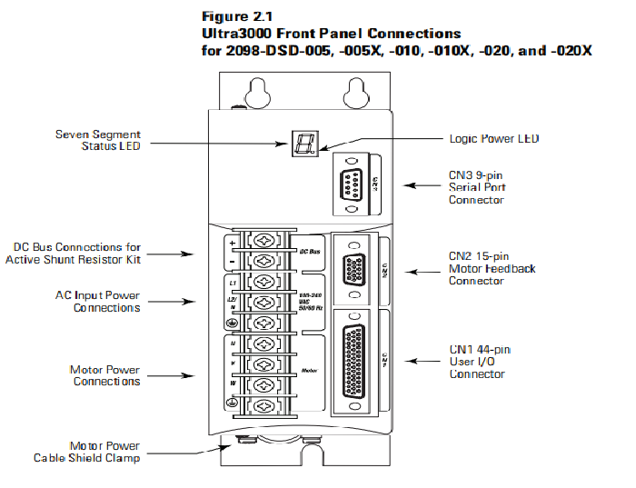 2098-DSD-HV100X   Allen Bradley  Ultra3000 Digital Servo Drives