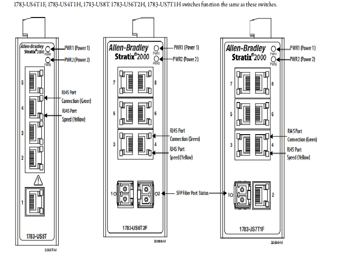 1783-US8T    Allen Bradley    MicroLogix 1000 Programmable Controllers