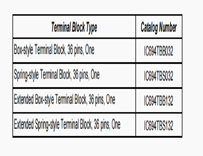 IC200UDR164 GE FANUC    High-density Terminal Blocks