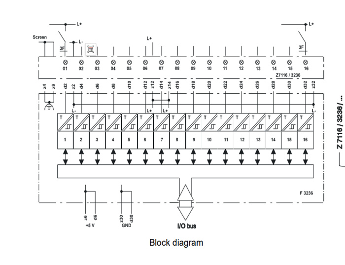 F3238   HIMA    Central module