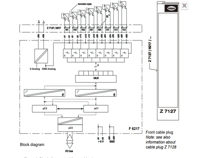 F6217   HIMA  8-channel analog input module