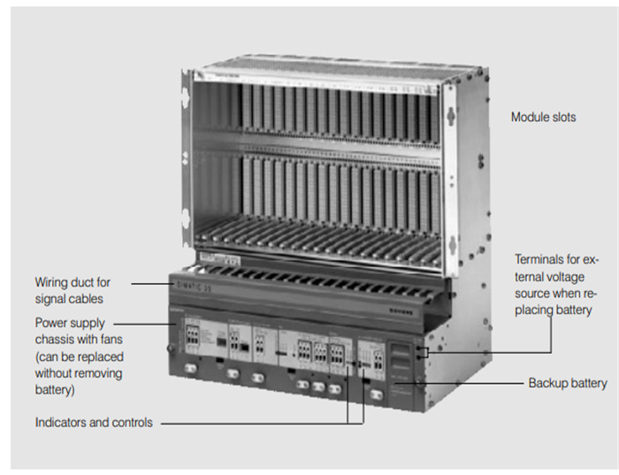 6ES5955-3LC14  Siemens  Product type designation