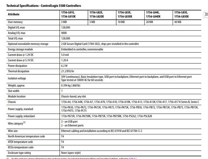 1756-L73  Allen Bradley  1756 ControlLogix Controllers