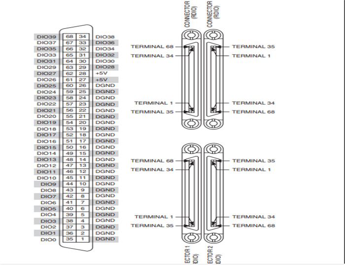 PCIE-7841R  National Instruments   Analog Output Modules