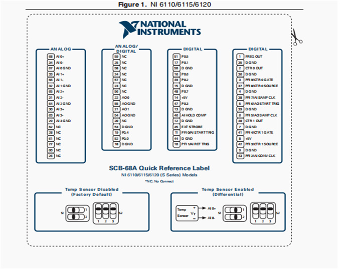 SHC68-68-EPM National Instruments