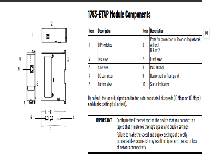 1783-ETAP2F  Allen Bradley  Digital Input Module